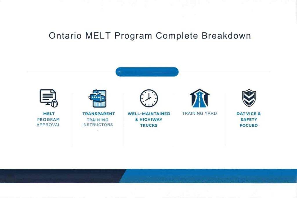 Ontario MELT Program Full Breakdown